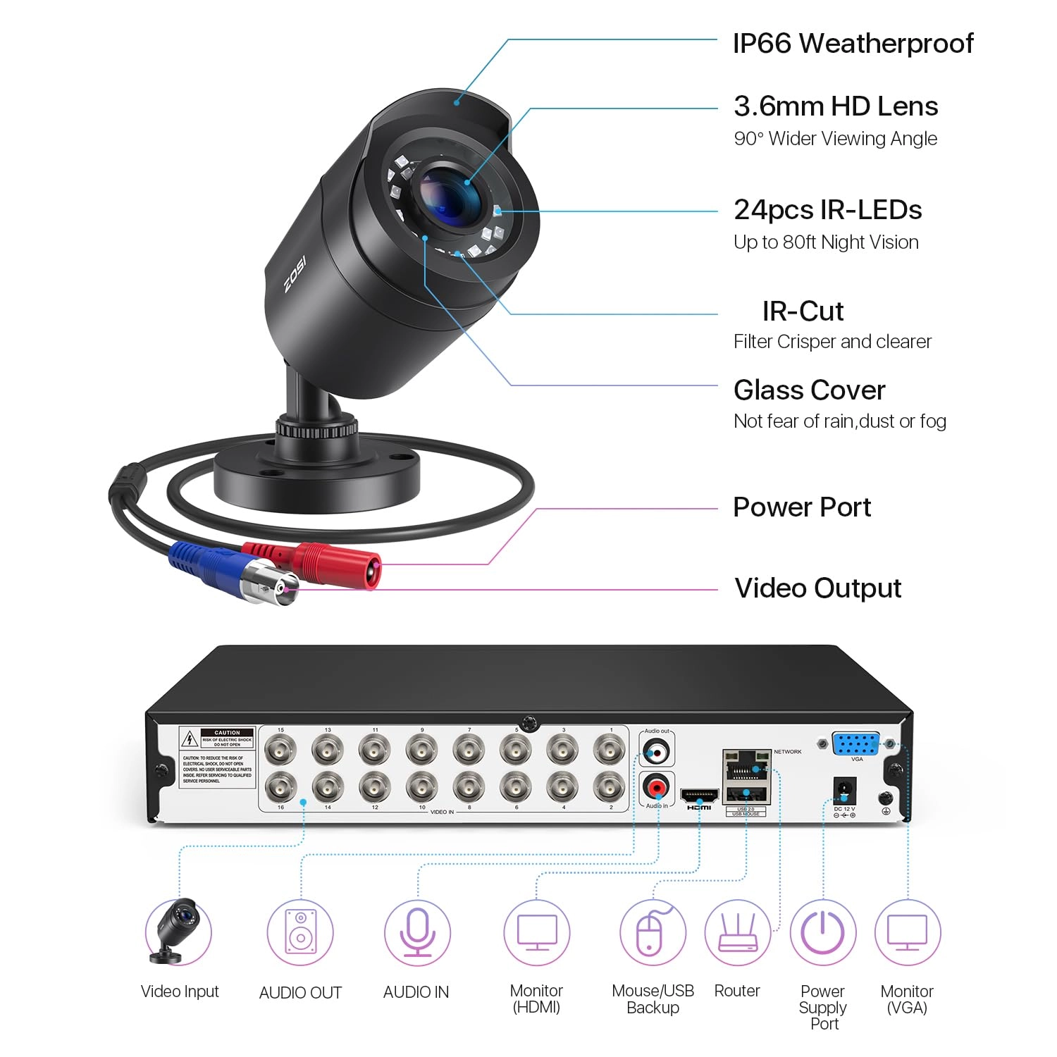 1080P 16CH Security Camera System - 2TB