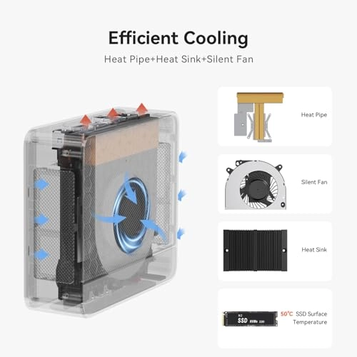 SER5 MAX - Ryzen 7 6800H 32GB 1TB