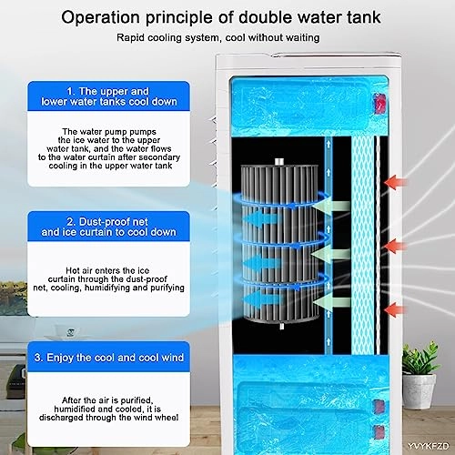 4 In 1 Portable Air Conditioners - 65/160W