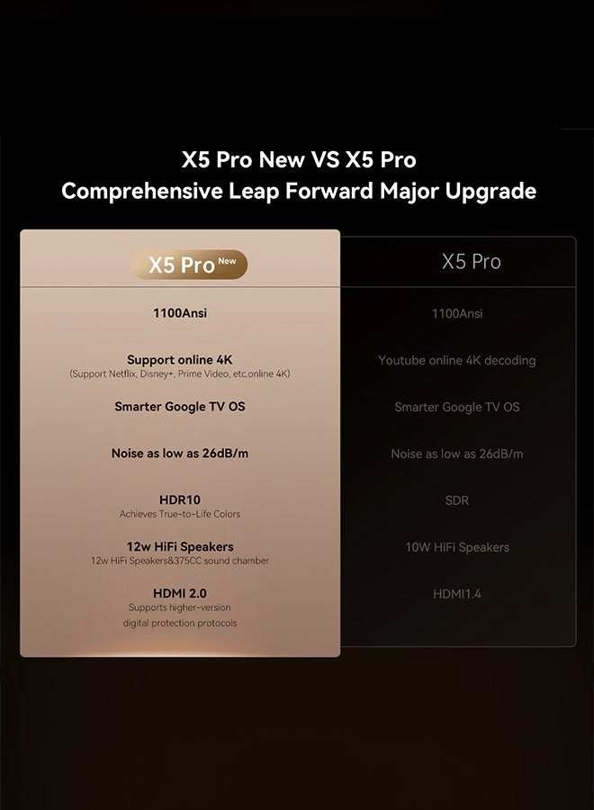 X5 Pro X5 PRO 1100 ANSI