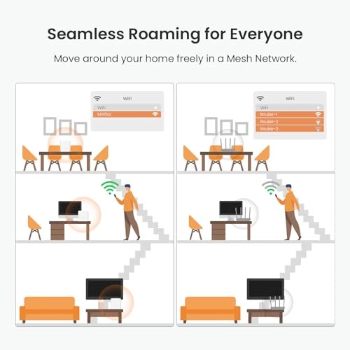 MW5s - 802.11ac 3-Pack