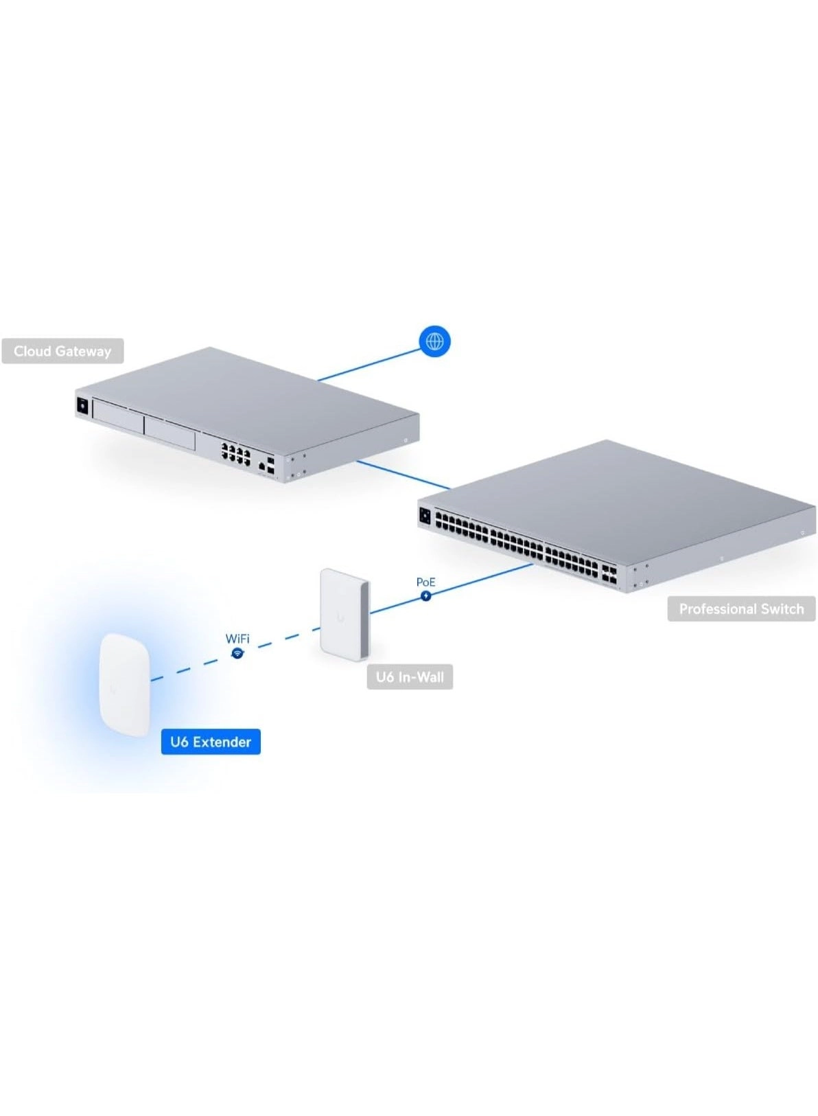 UniFi6 Extender