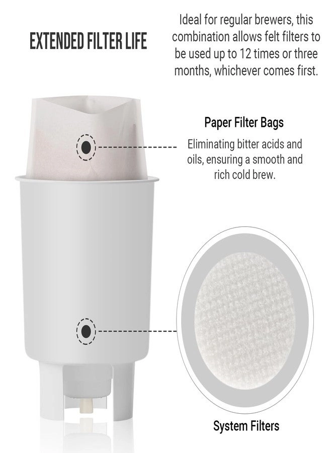 Filter Replacement Set for Toddy Cold Brew System - 10 Reusable Felt Filters 50 Paper Filter Bags