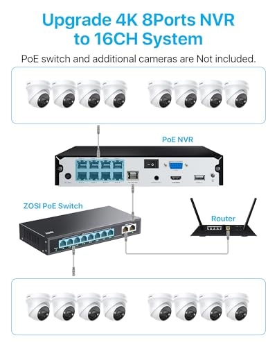 4K 8MP POE Camera - 8pcs + 8 Port 16CH 4K 8MP NVR - 16CH 2TB