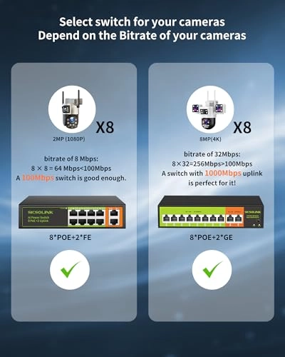 POE Switch - 120 W 8 IEEE802.3af/at 2 Gigabits Per Second