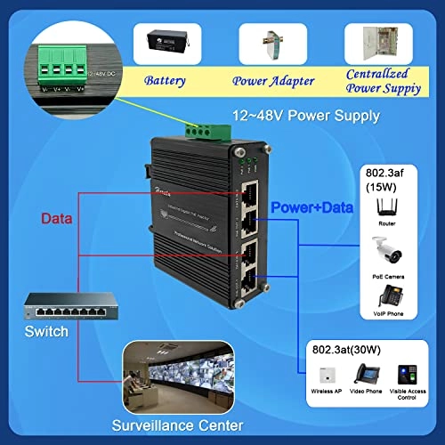 LNK-INJ302 - 2 60W 12~48VDC IEEE802.3af/at 10/100/1000Base-T