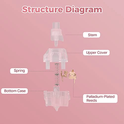 Linear Mechanical Switch - 35 piece(s)