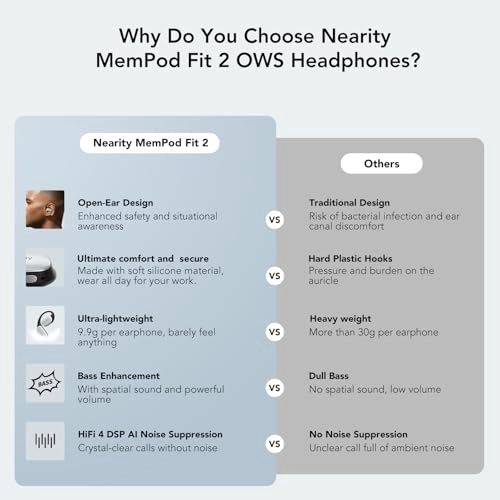 MemPod Fit 2 Wireless Headphone