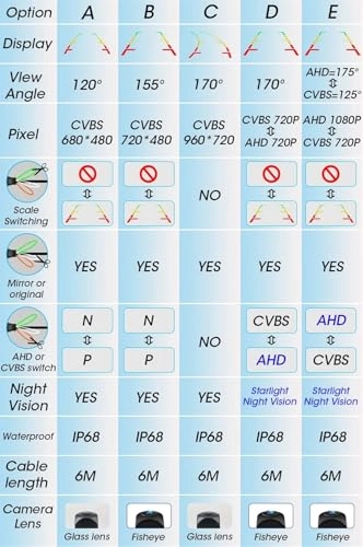 Rear View Backup Camera - Night Vision AHD CVBS 1080P