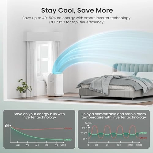 A9092R-12K - Wi-Fi 1660W