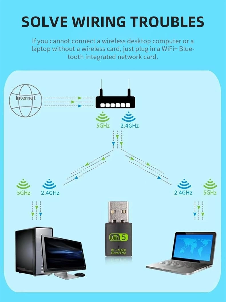 USB WiFi and Bluetooth Adapter - 2.4Ghz/5.8Ghz USB