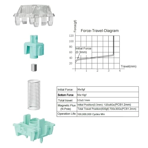Magnetic Emperor - 90PCS PCB Mount