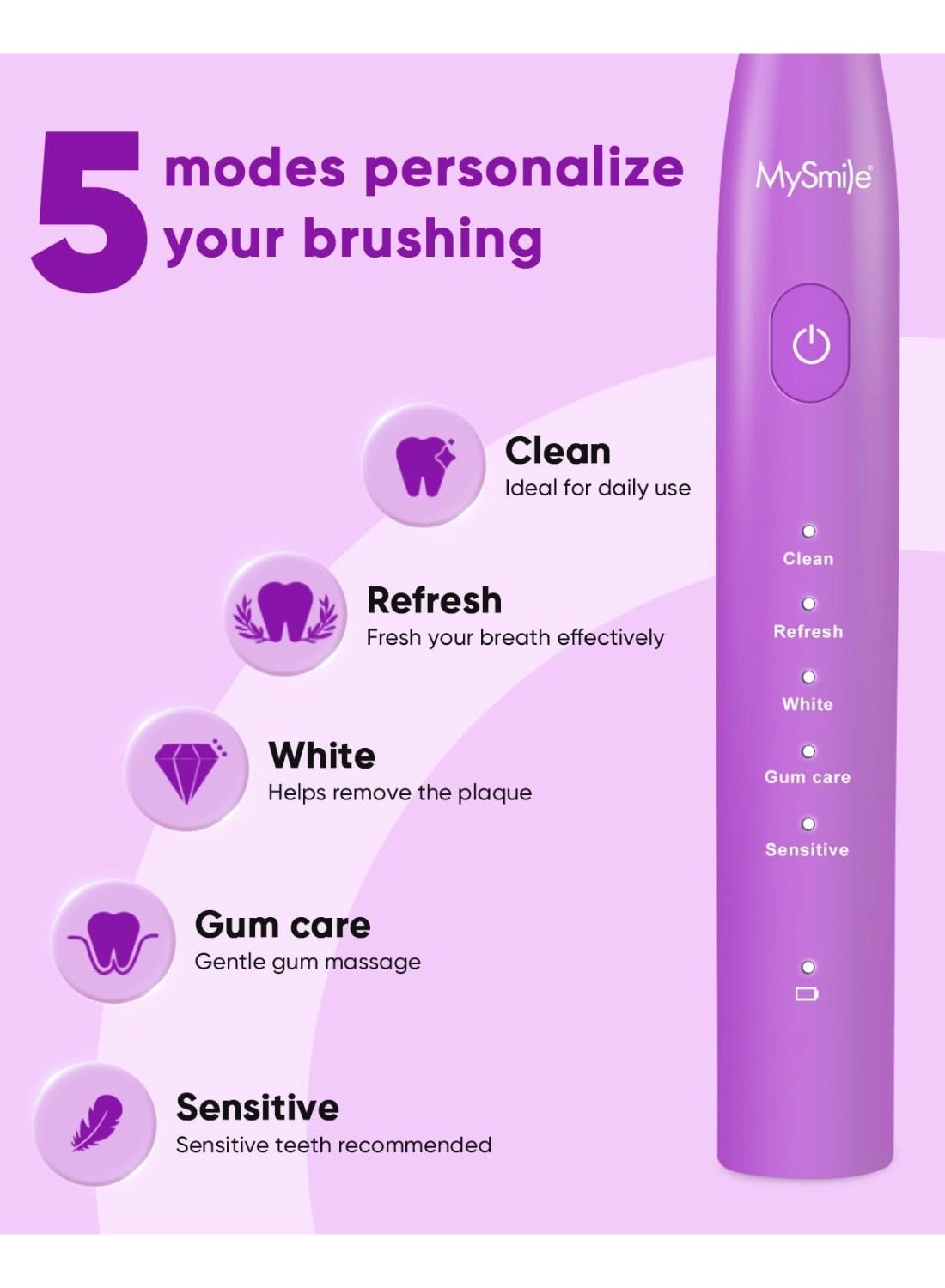 DY156 - Rechargeable Sonic 3 Brush Heads