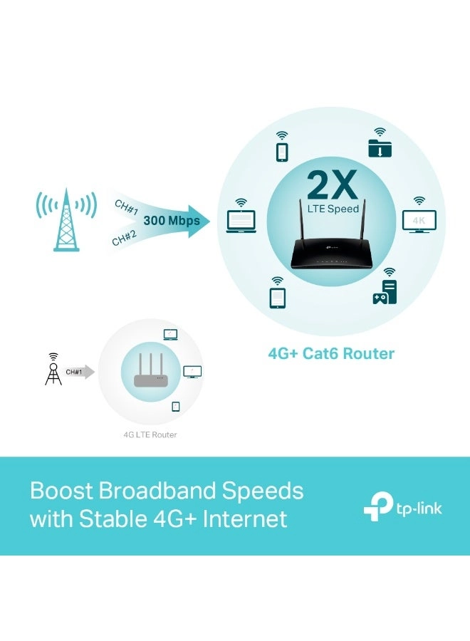 Archer MR500 - 300 Mbps AC1200
