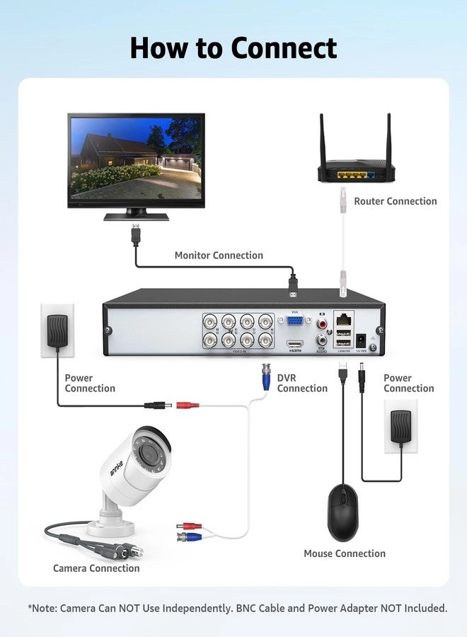 Security Surveillance Camera 1080p