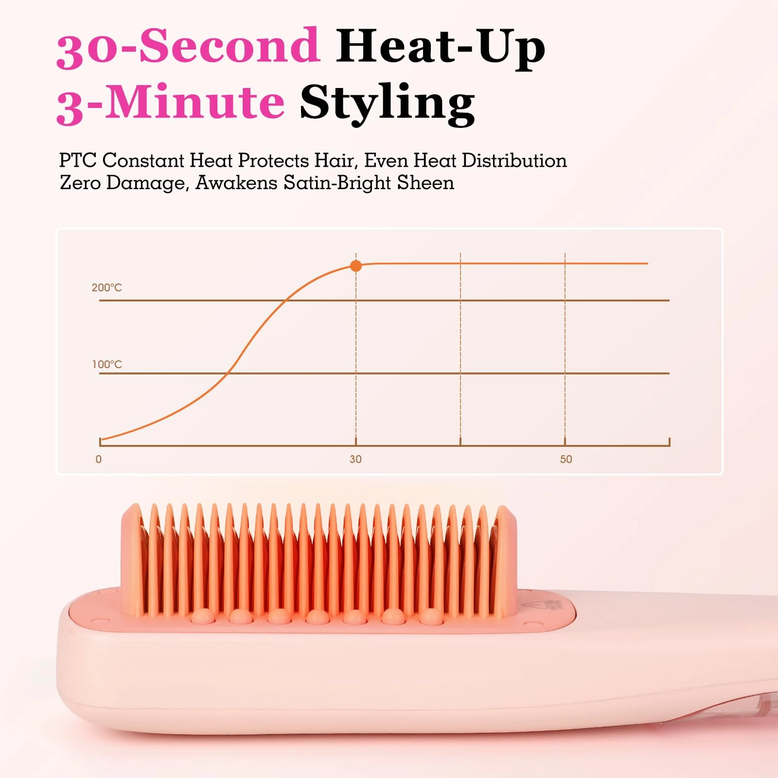 Steam Straightener Brush - 5 Settings 150-210℃ White