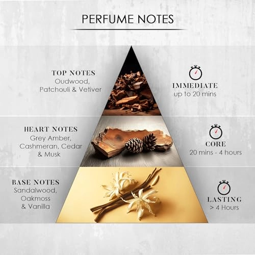 Imperial Oud Eau de Parfum - 100 ml