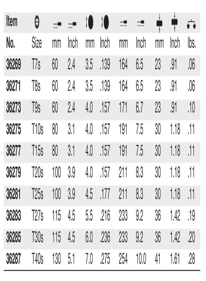 36275 Tamper Resistant Torx Screwdriver T10 x 80mm Soft Finish Handle