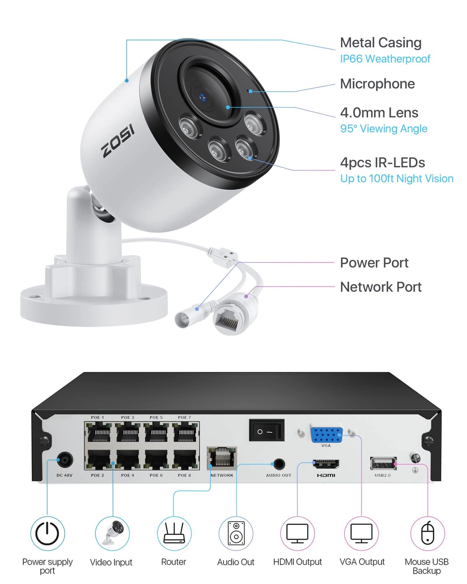 8 Channel 5MP 3K PoE Home Security Camera System