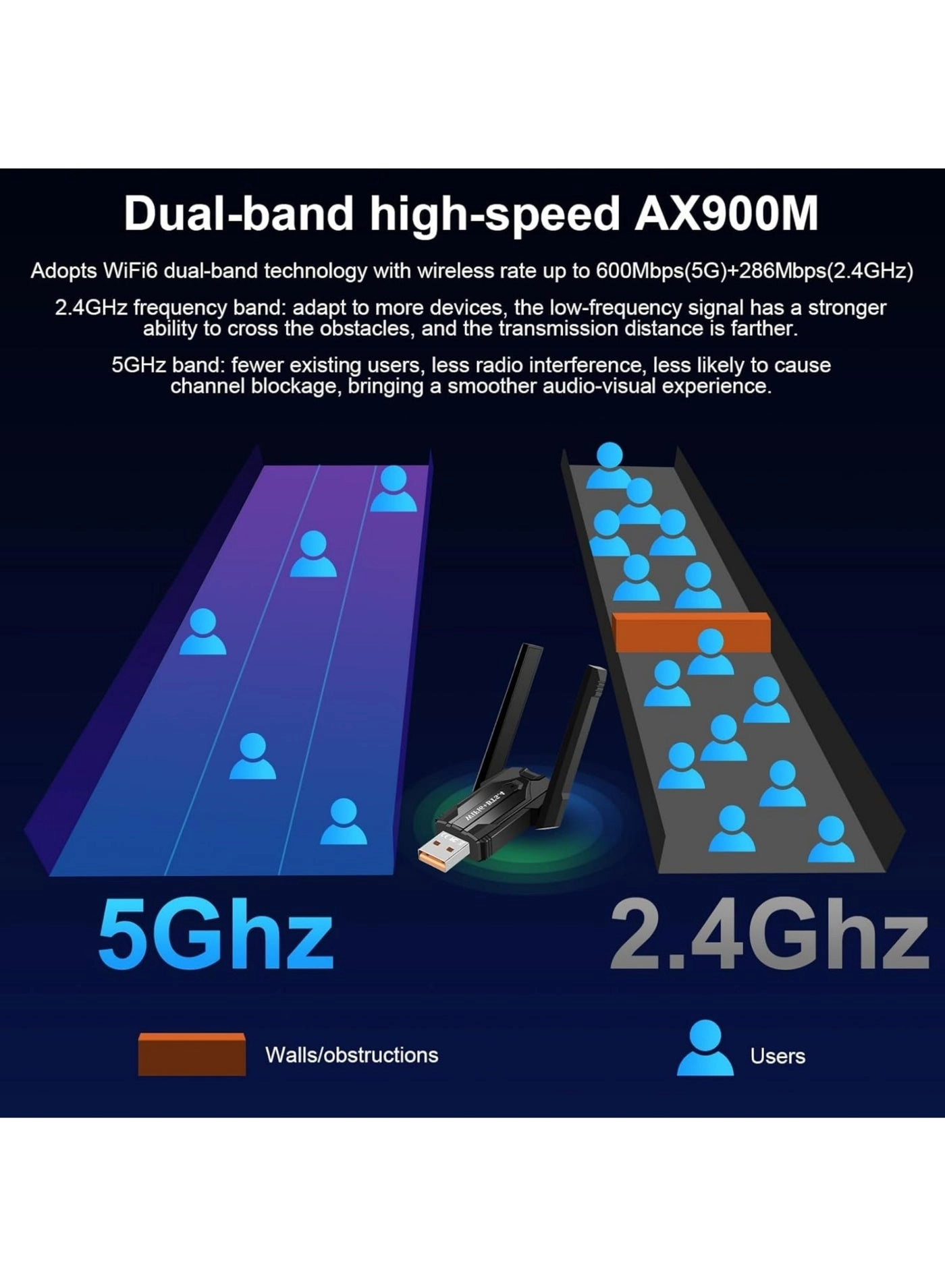 Adapter - Dual-Band USB WiFi Bluetooth