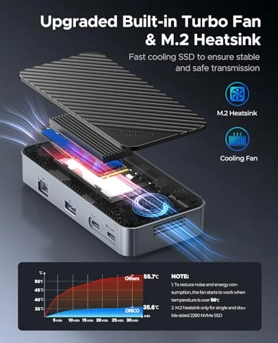 MiniLink - Mac mini M4 Aluminium USB C Hub SSD Housing for M.2 NVMe/SATA