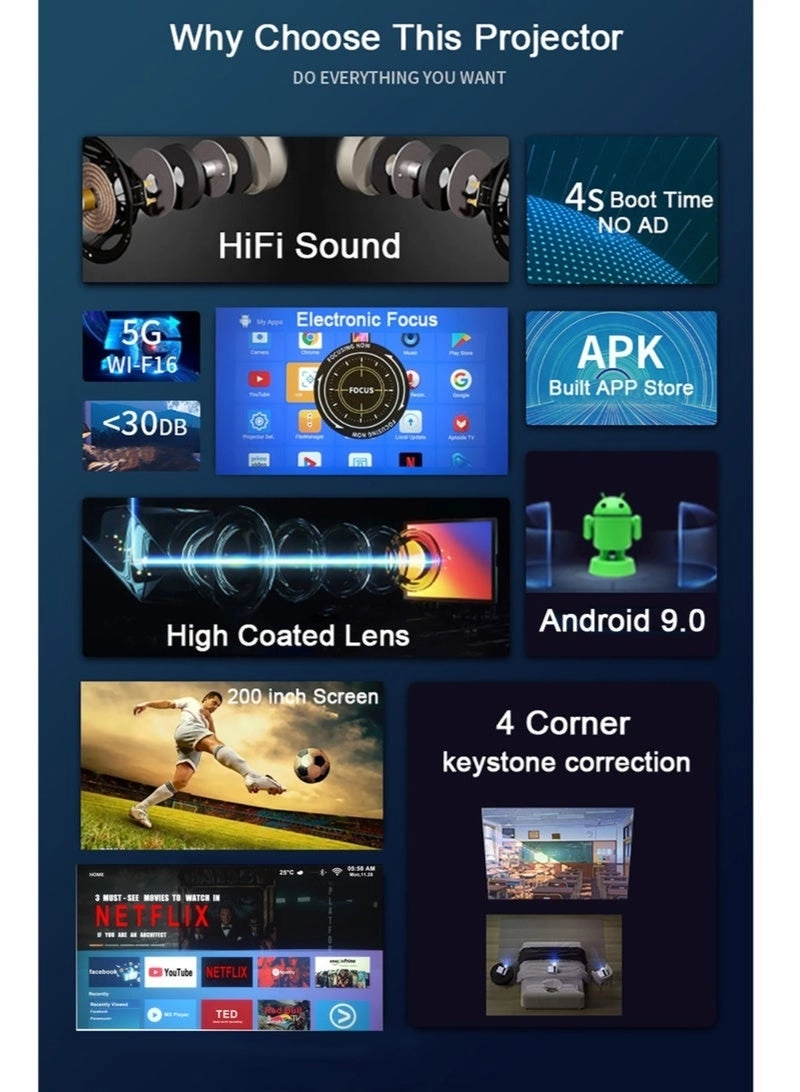 Upgrade Portable Projector 400ANSI 1080P