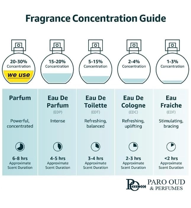 Tehri Eau de Parfum 30ml