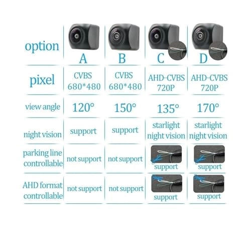 Reversing Camera - Night vision wireless 720P