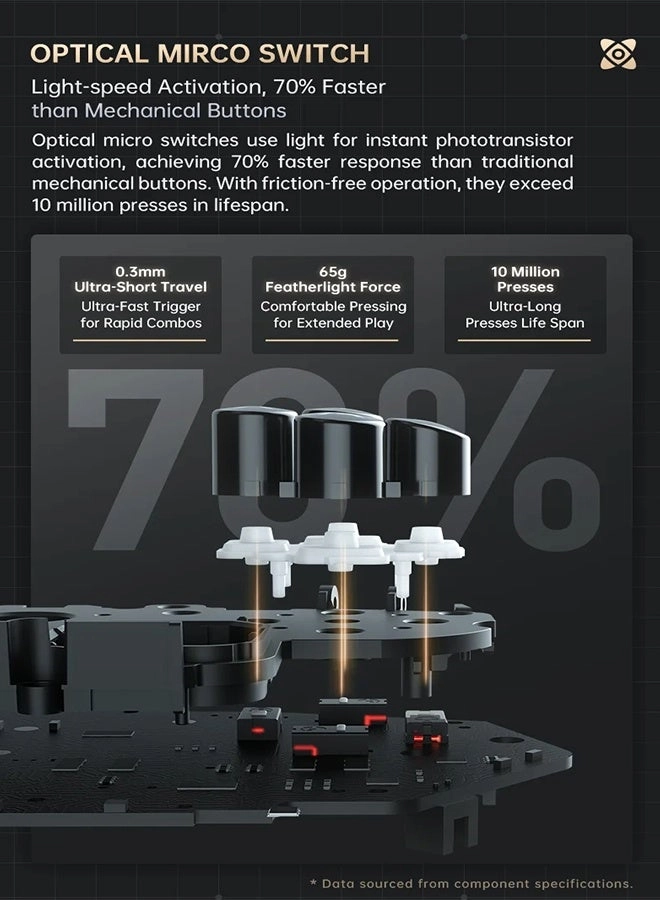 G5Pro V2 - NS PC iOS Android