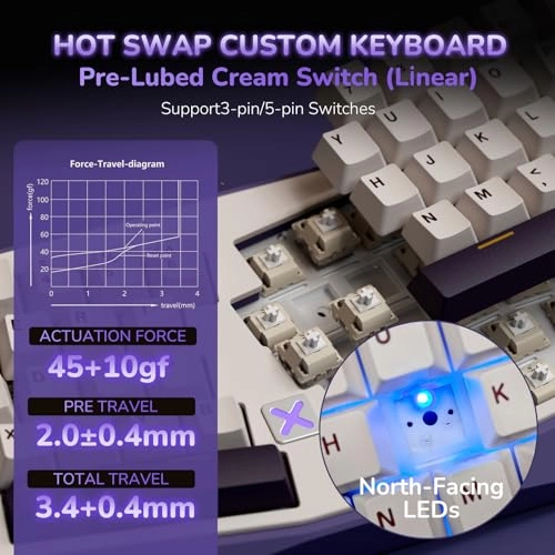 A70 - Wired/Wireless