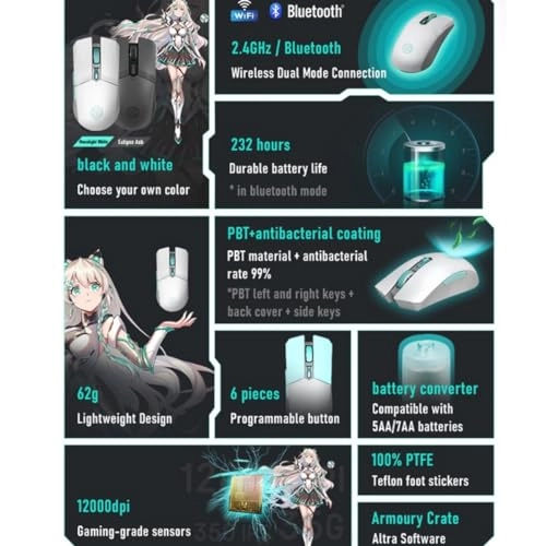 Tx Mouse - Bluetooth 2.4g