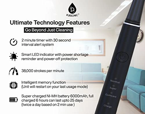USB Rechargeable Sonic Toothbrush - 12 Brush Heads 38,000 STROKES PER MINUTE 3 BRUSHING MODES