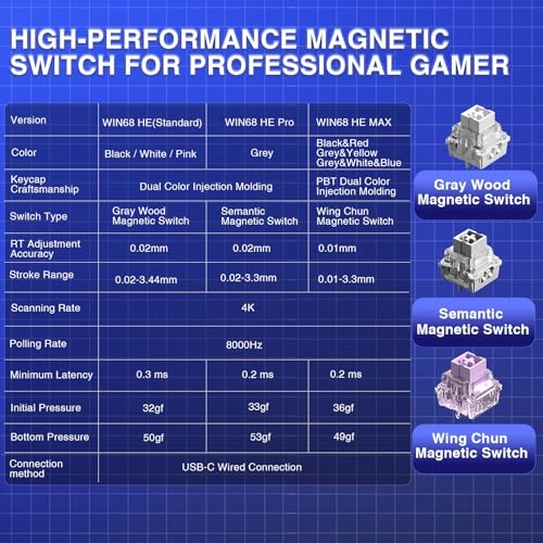 Hero 68 HE - 60% Wired