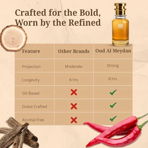 Impression of Shamz Ouddee - 100 ML