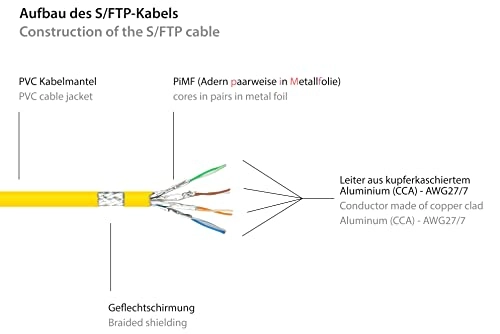 Cat6 Ethernet LAN Patch Cable