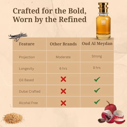 Oil Based Perfume for Men - 80 ML