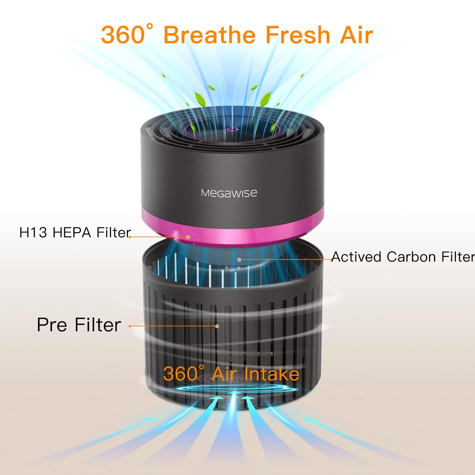 Air Purifier - H13 True HEPA 1076 ft² 25db