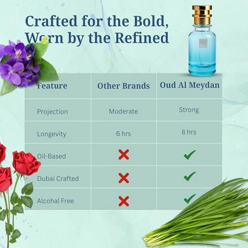 Flowerr Markeet Eau de Parfum 200 ml