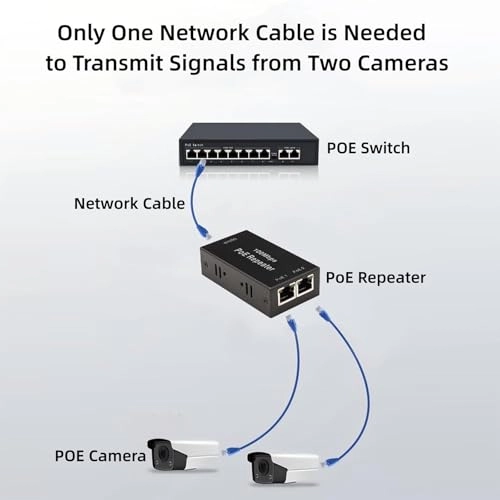 100M 802.3at/af 90W PoE Injector - 48V 30W 3 Port