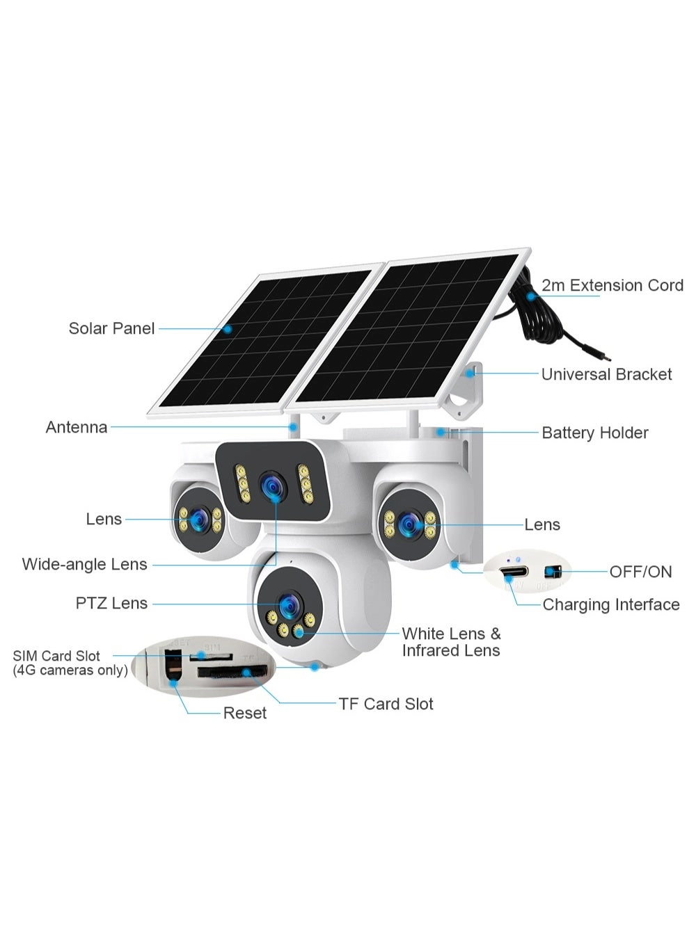 4 Screens AOV Solar Surveillance Camera