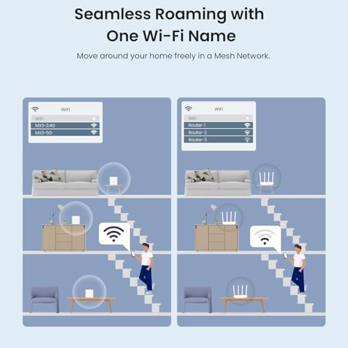 MX3 - Wi-Fi 6 2 piece(s)