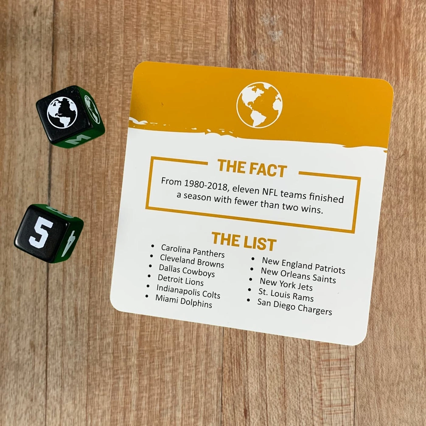 Cleveland Against The World