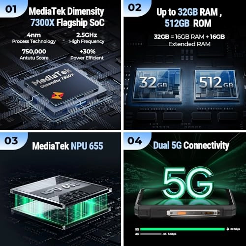 Armor 33 Pro - 16GB 512GB