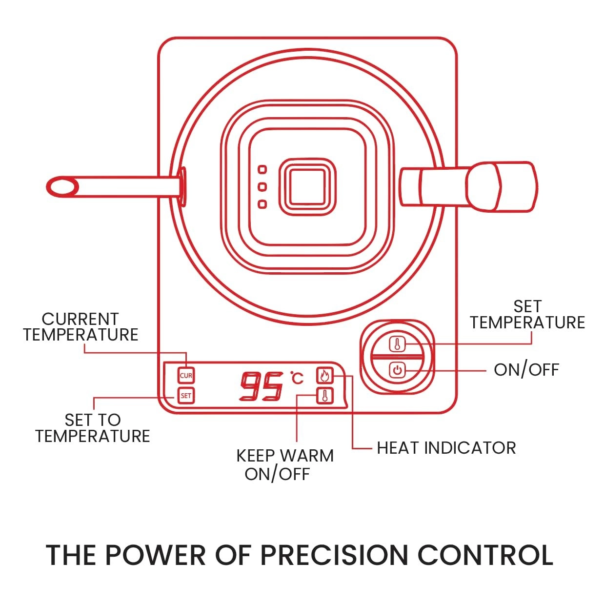 Precision