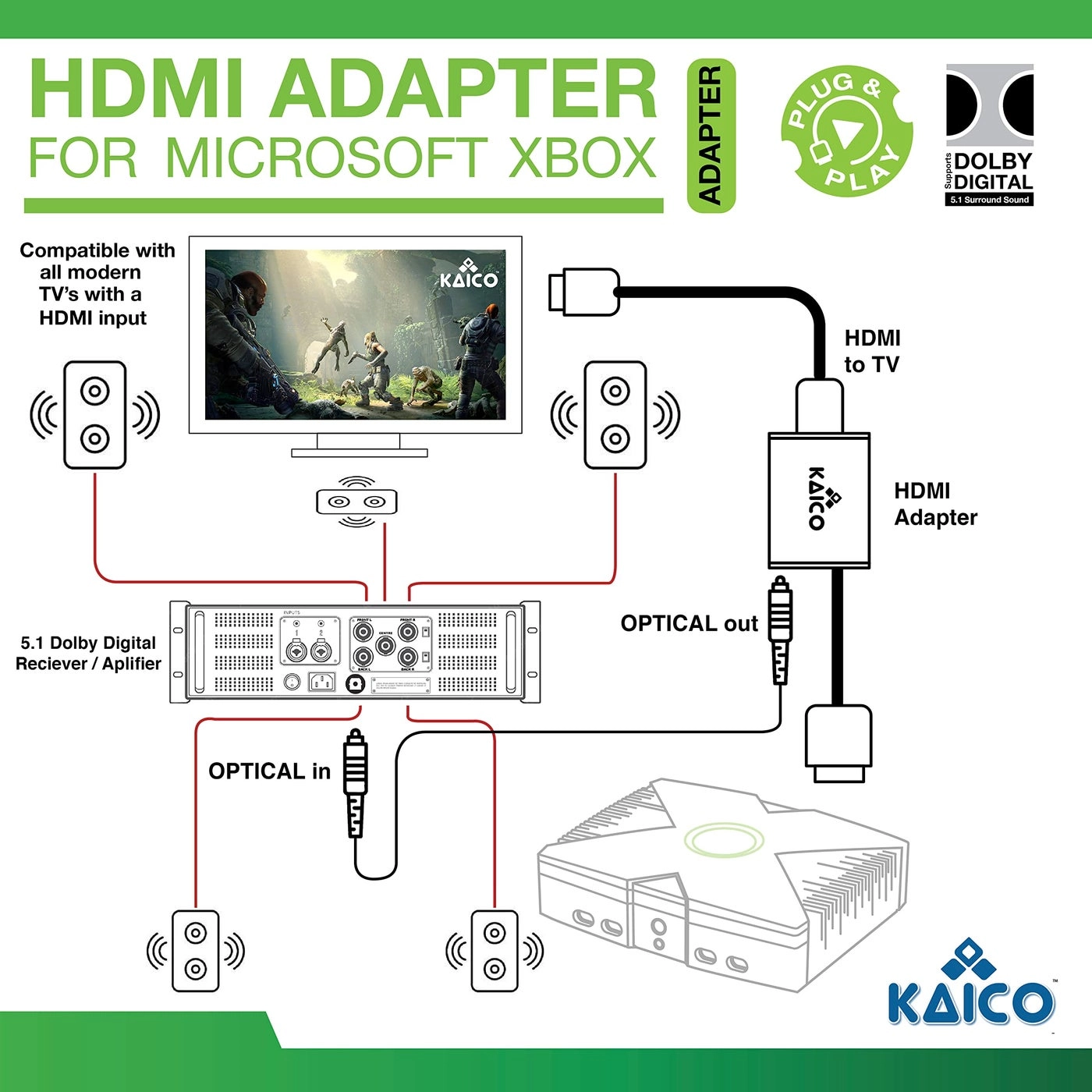 Original Xbox to HDMI Adapter