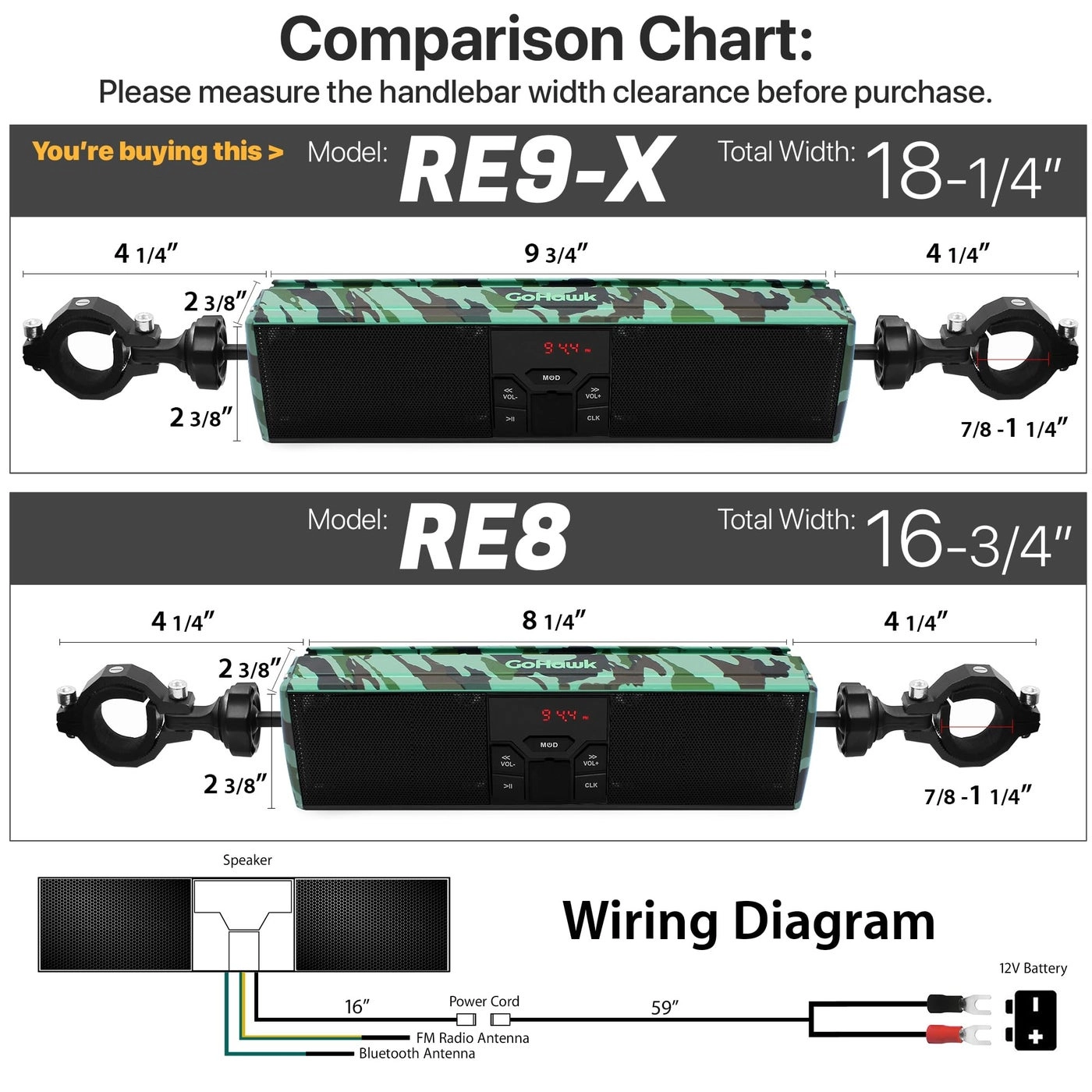 RE9X - Bluetooth Waterproof LED