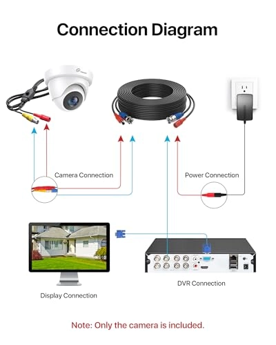 Wired CCTV Camera 1080p