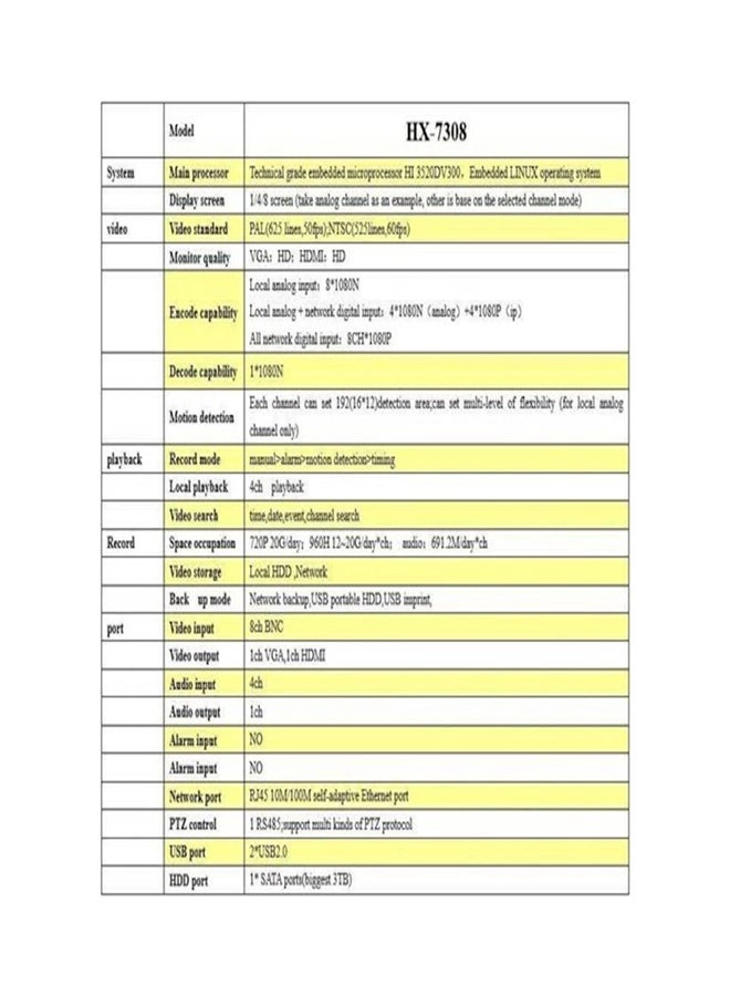 4CH-5MPDVR - 1TB 8 Channel