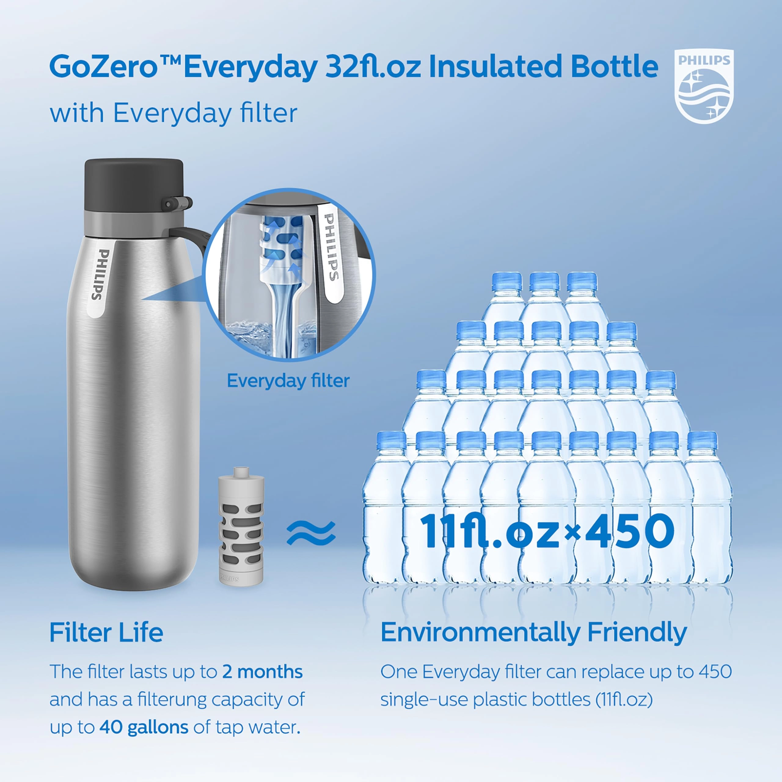 GoZero Everyday Water Bottle - Water Filter