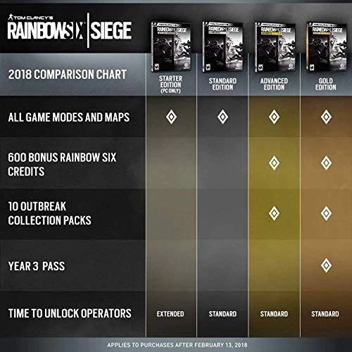 Tom Clancy's Rainbow Six Siege [Advanced Edition] | Xbox One